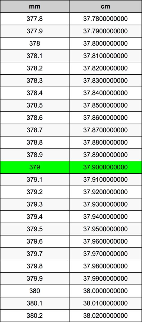 660mm幾公分|公釐換算公分、公分換算公釐(mm to cm)單位轉換